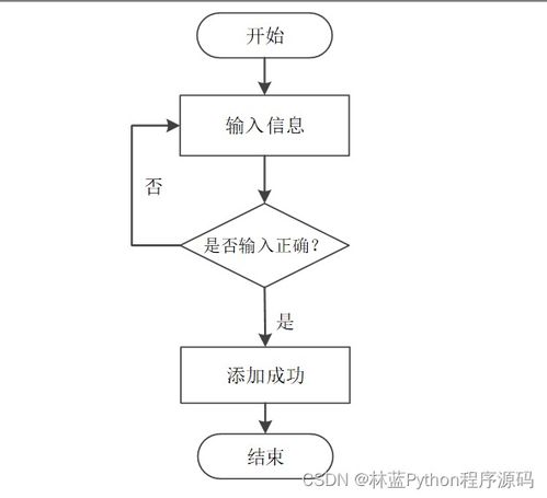 計算機畢業(yè)設計ssm基于javaweb的家政服務系統(tǒng)設計與開發(fā)p1gwa9 附源碼 輕松不求人