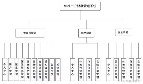 計算機畢業(yè)設計javajsp體檢中心健康管理系統(tǒng)