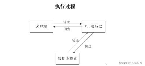 基于SSM框架的畢業(yè)生導師雙選系統(tǒng)設計與實現(xiàn)