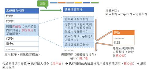 計算機系統(tǒng)的基石 操作系統(tǒng)與服務架構概述