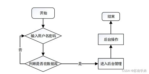 基于Java SSM框架的智能倉儲進出貨管理系統(tǒng)設計與實現(xiàn)