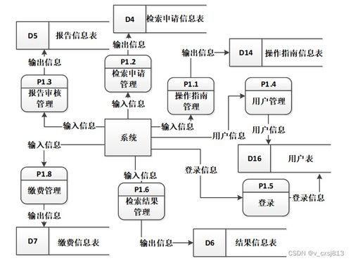基于流程的查收查引信息管理系統(tǒng)設計與實現(xiàn)