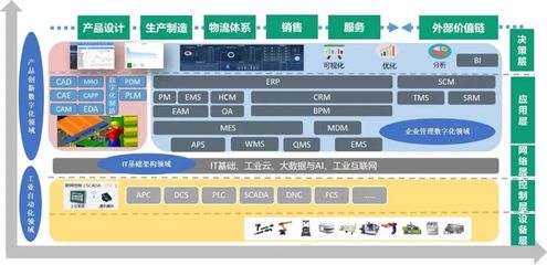 鼎捷軟件榮膺“2022中國工業(yè)軟件上市公司30強”，以卓越基礎軟件服務賦能制造業(yè)數(shù)字化轉(zhuǎn)型