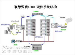 聯(lián)想深騰1800助力中國海水產(chǎn)學院高性能計算平臺構建與優(yōu)化