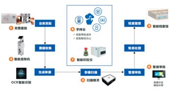 遠光軟件三項產品獲評廣東省優秀軟件產品，展現基礎軟件服務硬實力